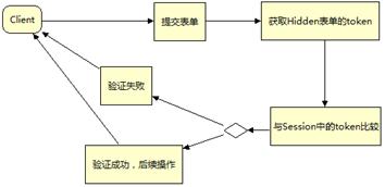 转载：深入分析 Java Web 技术内幕_客户端_13