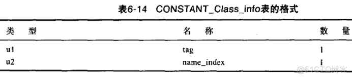 深入虚拟机笔记之连接模型_类装载器