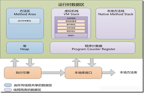 深入虚拟机笔记之java虚拟机_java虚拟机