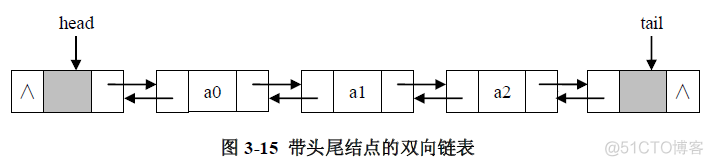 数据结构之线性表_设计模式_05