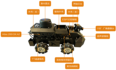 【2023 · CANN训练营第一季】基于Atlas 200I DK A2的智能小车结构设计和控制原理