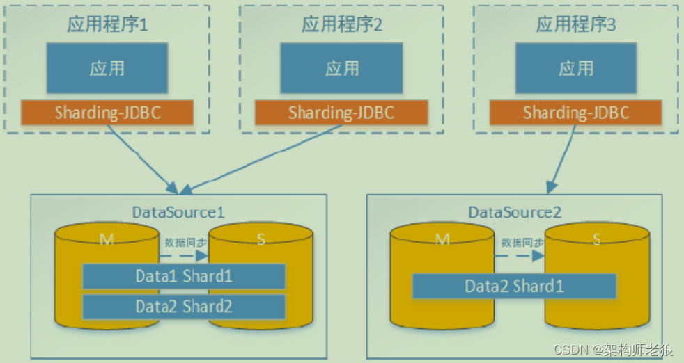 2022 Mysql优化来一波_mysql_02