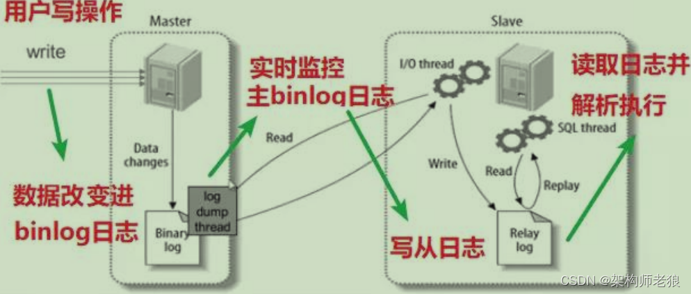 2022 Mysql优化来一波_database_03