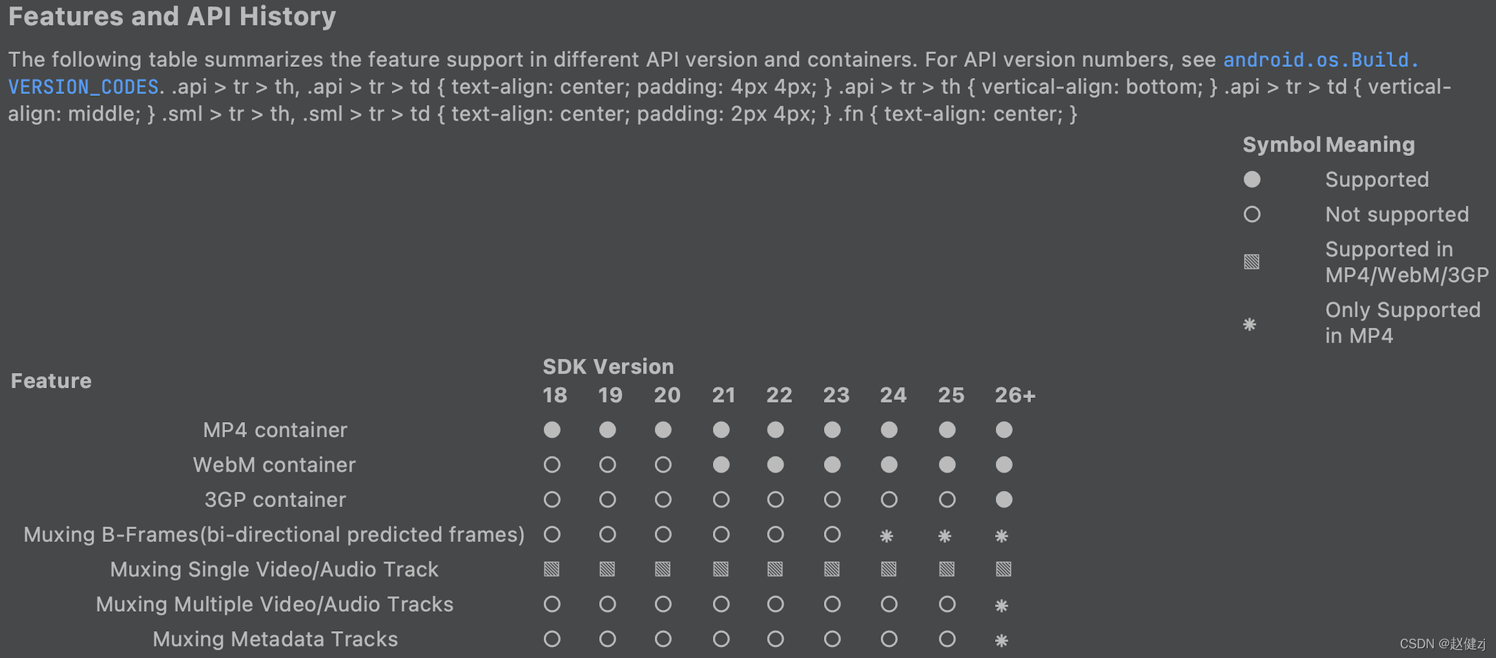 Exoplayer之MediaMuxer_ide_03