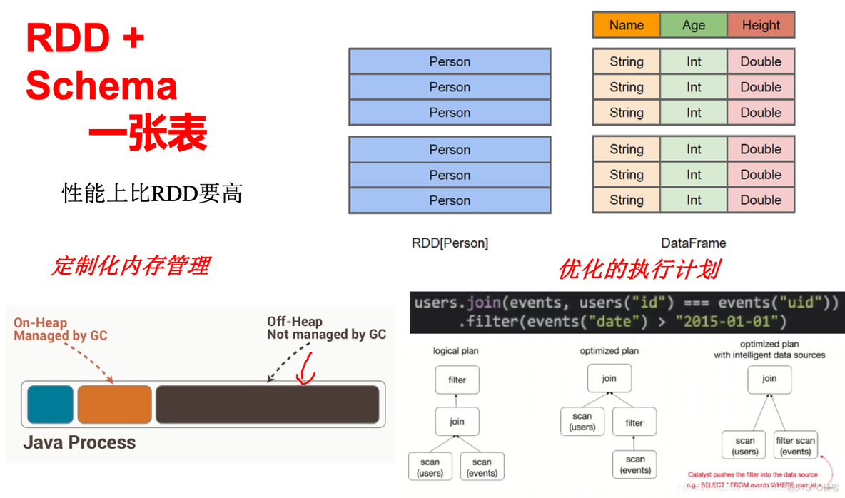 spark sql 命令行 spark sql使用_Sql_04