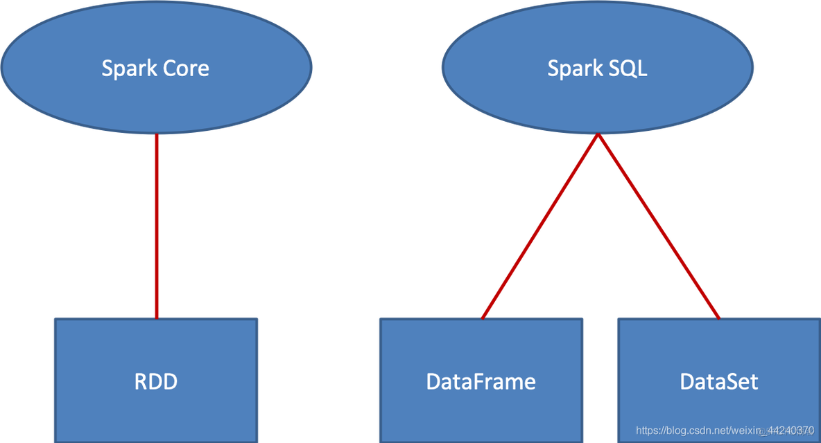 spark sql 命令行 spark sql使用_Spark_03