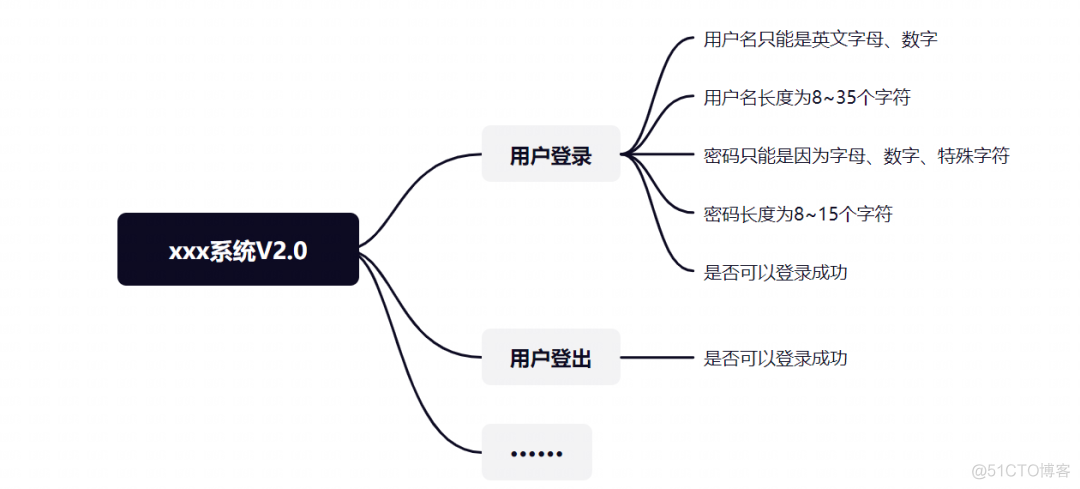 标准&有效的项目开发流程_测试人员_04