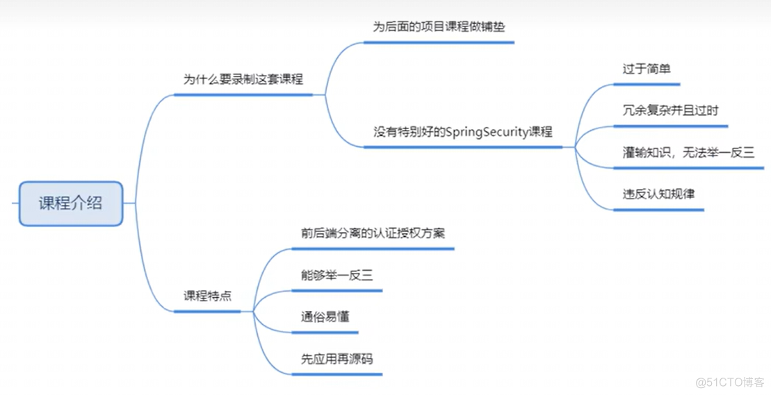 SpringSecurity 从入门到精通详解_spring