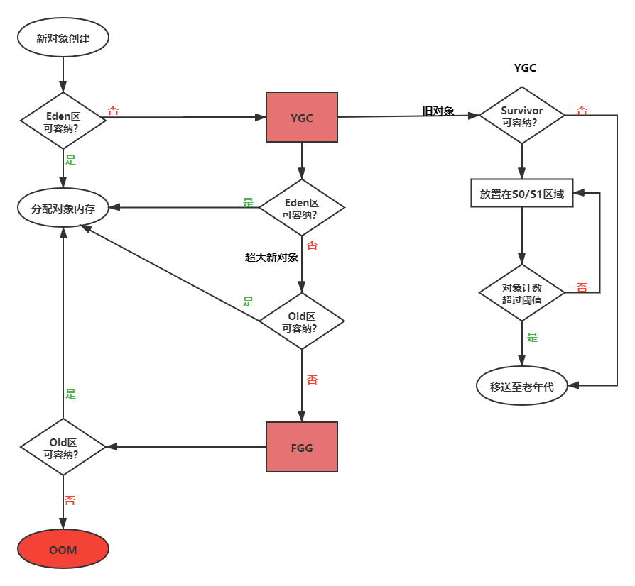 图文并茂：JVM 内存布局详解_python_02