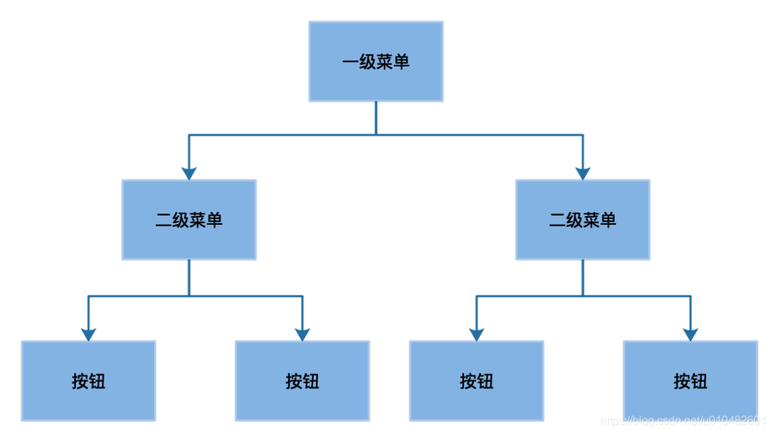 权限系统设计方案（图解）_编程语言