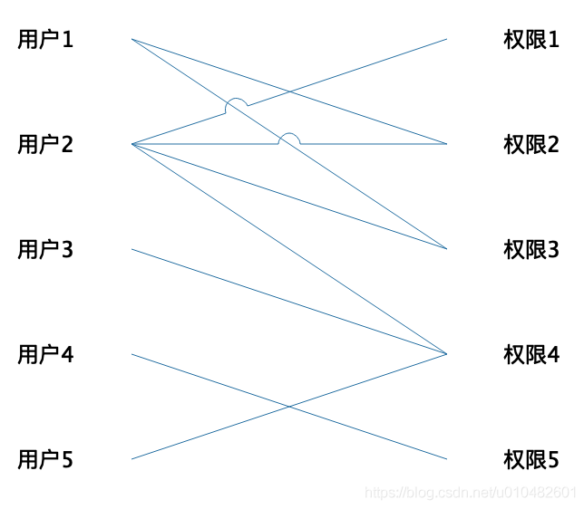 权限系统设计方案（图解）_编程语言_03