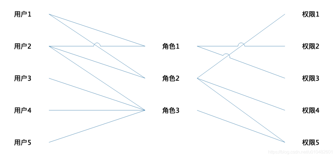 权限系统设计方案（图解）_数据分析_05