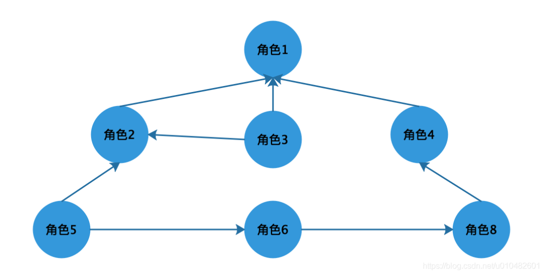 权限系统设计方案（图解）_java_08