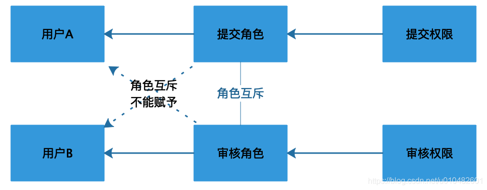 权限系统设计方案（图解）_人工智能_09