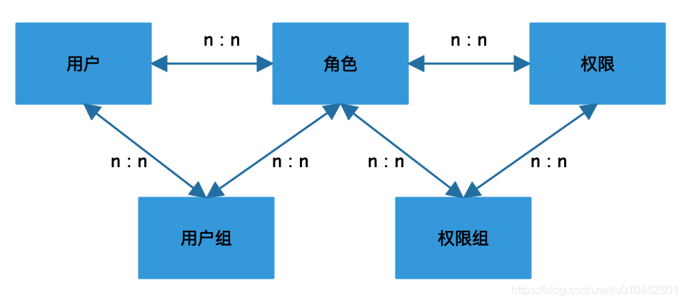 权限系统设计方案（图解）_大数据_11