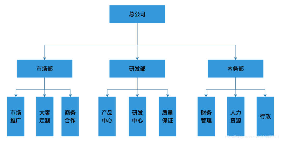 权限系统设计方案（图解）_大数据_12