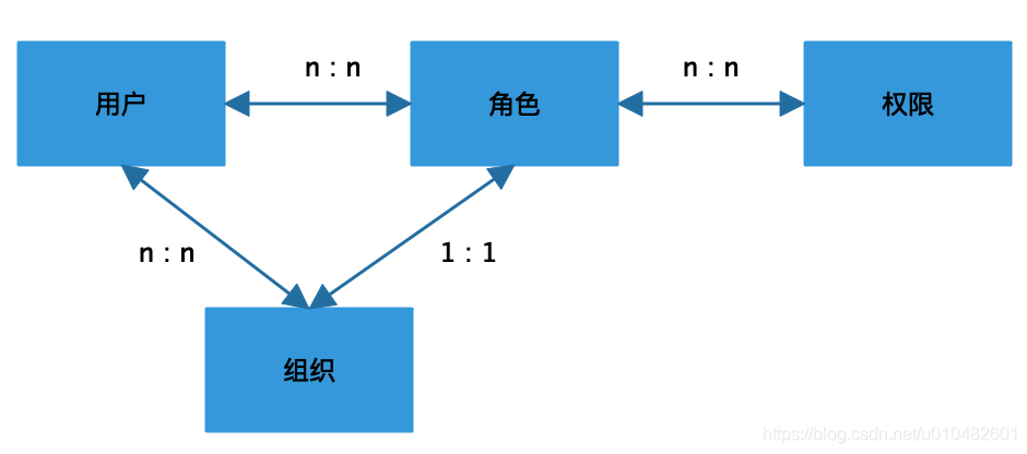 权限系统设计方案（图解）_编程语言_13