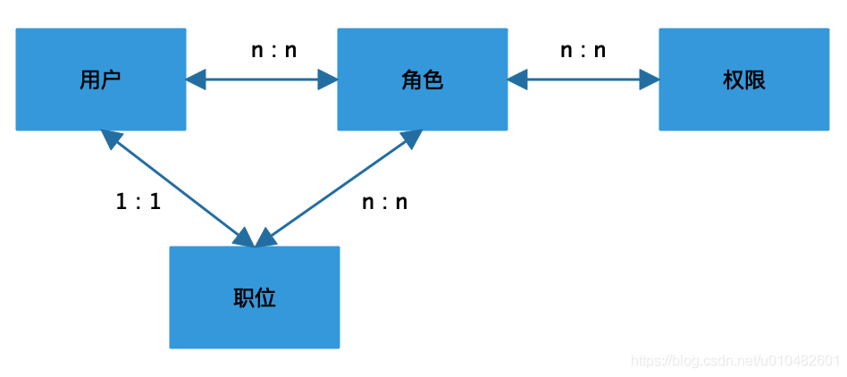 权限系统设计方案（图解）_大数据_14