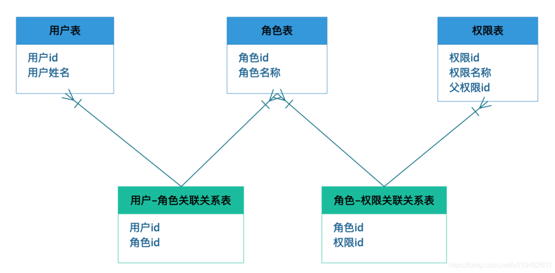 权限系统设计方案（图解）_java_16