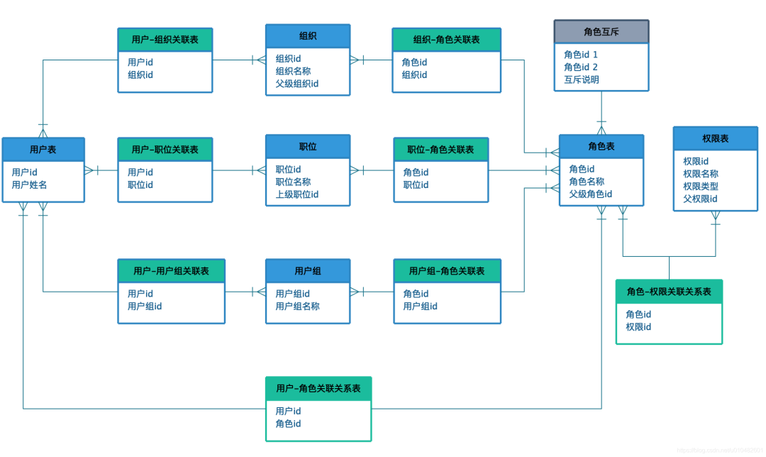 权限系统设计方案（图解）_人工智能_17