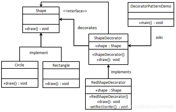 移动开发之设计模式- 装饰器模式(IOS&Android)_装饰器模式