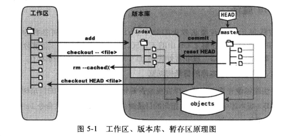 Git 知识点整理_java_02