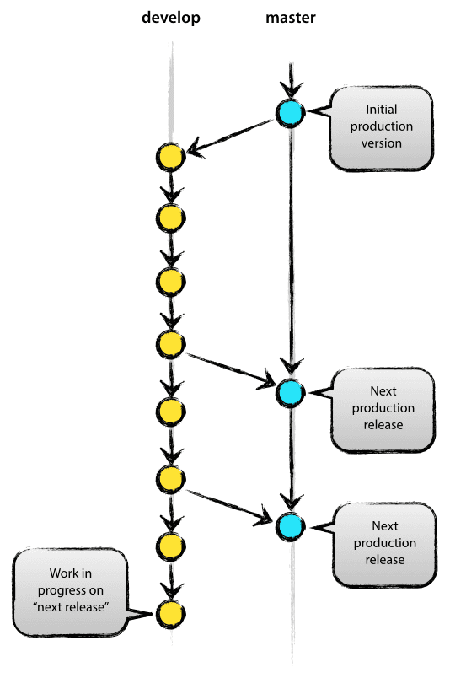 Git 知识点整理_git_04