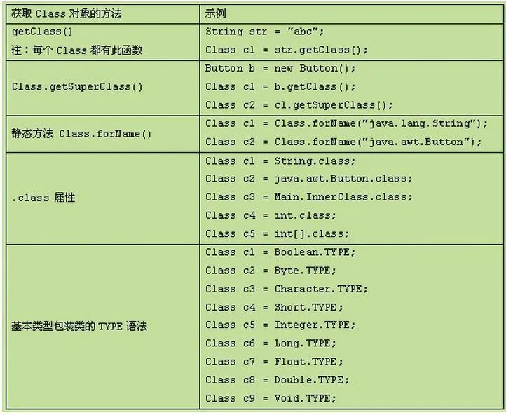 反射知识点总汇_反射_02