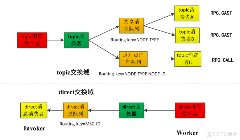 RabbitMQ 概念和应用详解_rabbitmq_08