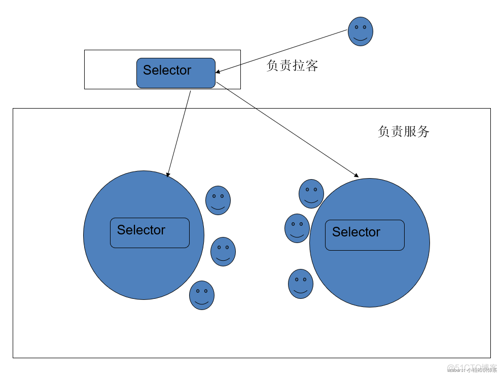 Netty线程模型、源码解析_netty_11