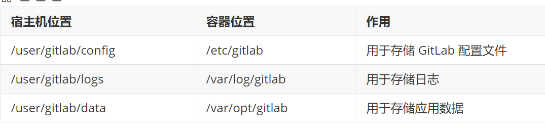 CICD：CentOS 下 GitLab 安装_centos_05