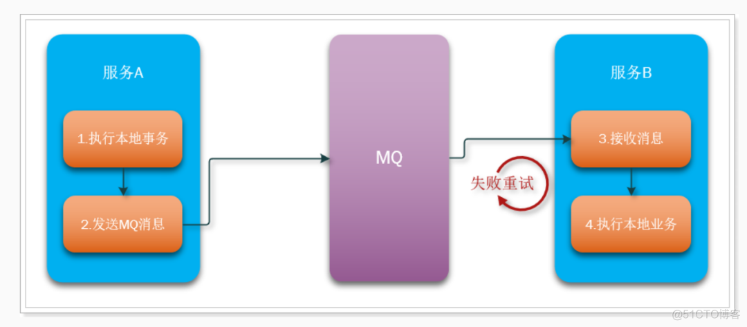 分布式事务解决方案_数据库_09