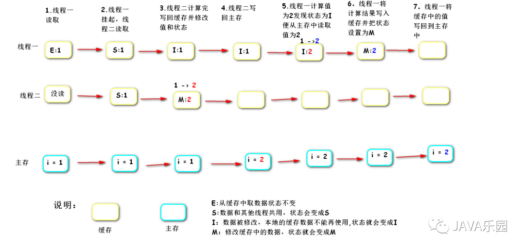 volatile 关键字分析_多线程