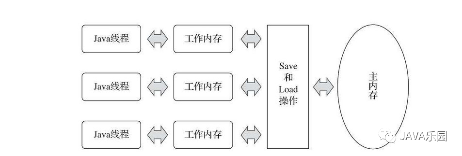 volatile 关键字分析_多线程_02