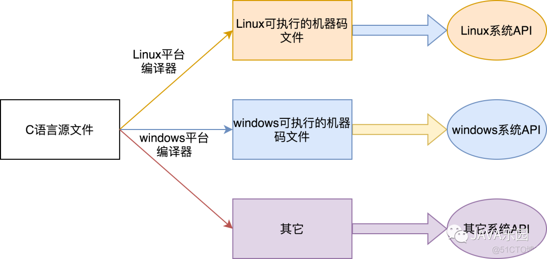 玩命学JVM：认识JVM和字节码文件_jvm_02