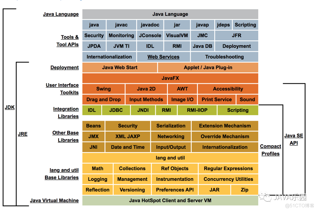 玩命学JVM：认识JVM和字节码文件_编程语言_05