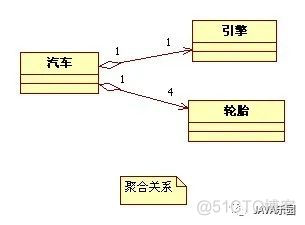 UML类图符号：各种关系说明以及举例_编程语言_03