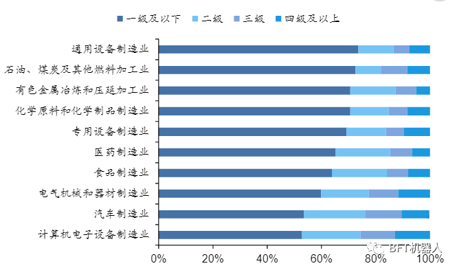 行业报告 | 聚焦智能制造_工业自动化_06