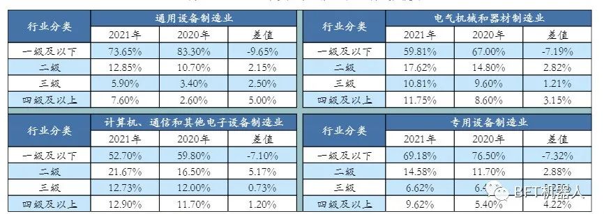 行业报告 | 聚焦智能制造_工业机器人_07