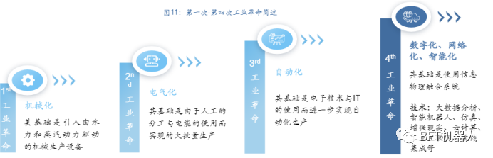 行业报告 | 聚焦智能制造_资料来源_12