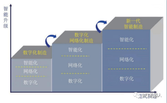 行业报告 | 聚焦智能制造_工业机器人_02