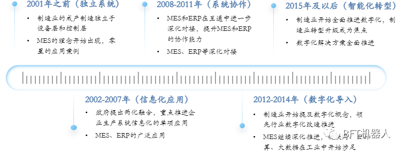 行业报告 | 聚焦智能制造_工业自动化_04