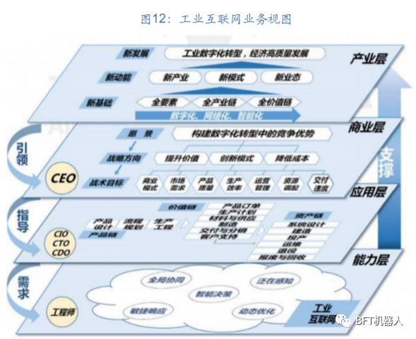 行业报告 | 聚焦智能制造_工业自动化_13