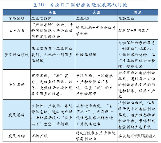 行业报告 | 聚焦智能制造_工业机器人_17