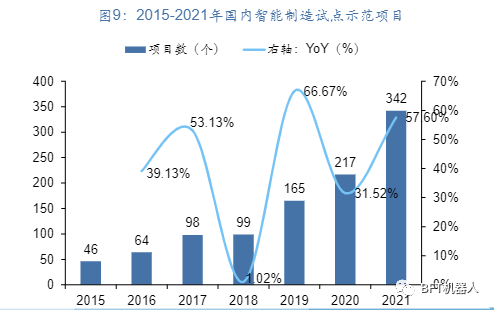 行业报告 | 聚焦智能制造_工业机器人_10