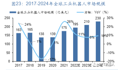 行业报告 | 聚焦智能制造_工业自动化_22