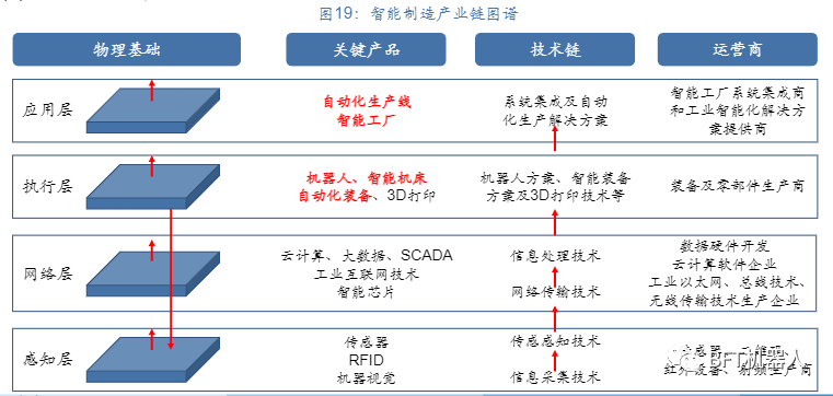 行业报告 | 聚焦智能制造_工业自动化_20