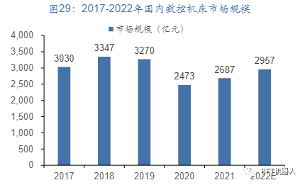 行业报告 | 聚焦智能制造_工业自动化_24