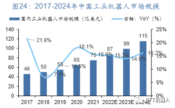 行业报告 | 聚焦智能制造_工业自动化_23