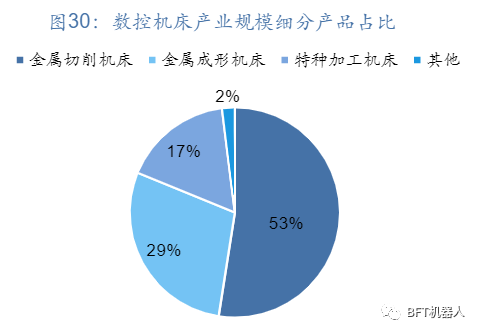 行业报告 | 聚焦智能制造_资料来源_25